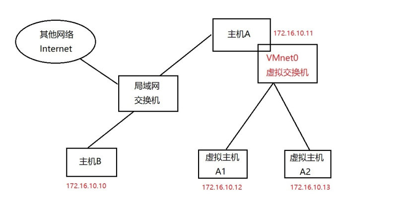 06_RHEL8系统基础环境配置_Page8_Image1.jpg