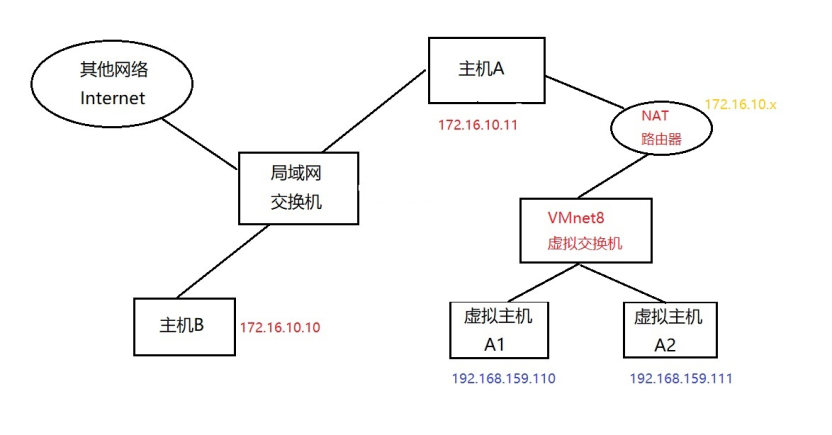 06_RHEL8系统基础环境配置_Page9_Image1.jpg