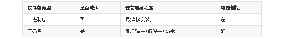 06_RHEL8系统基础环境配置1.png