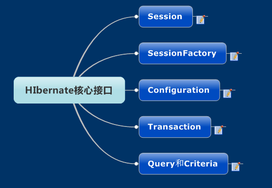 (struts+spring+hibernate)SSH框架的搭建和整合详细步骤(图3)