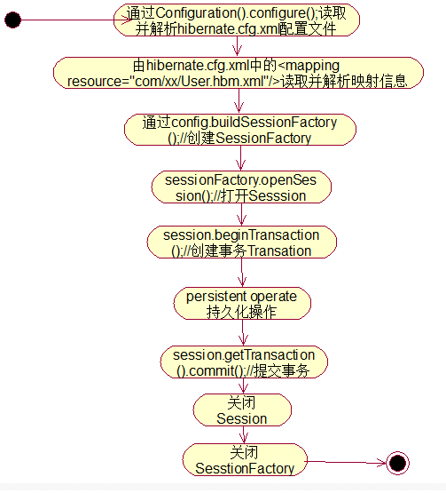 (struts+spring+hibernate)SSH框架的搭建和整合详细步骤(图4)