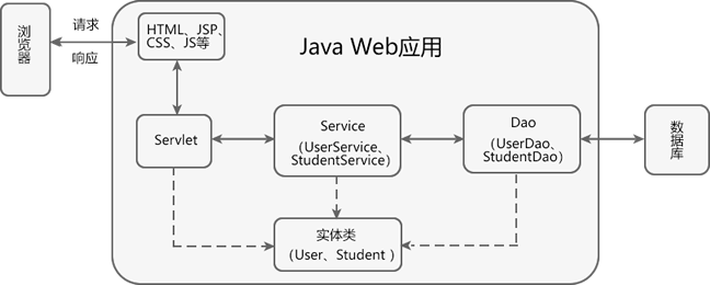 MVC设计模式简介(图2)