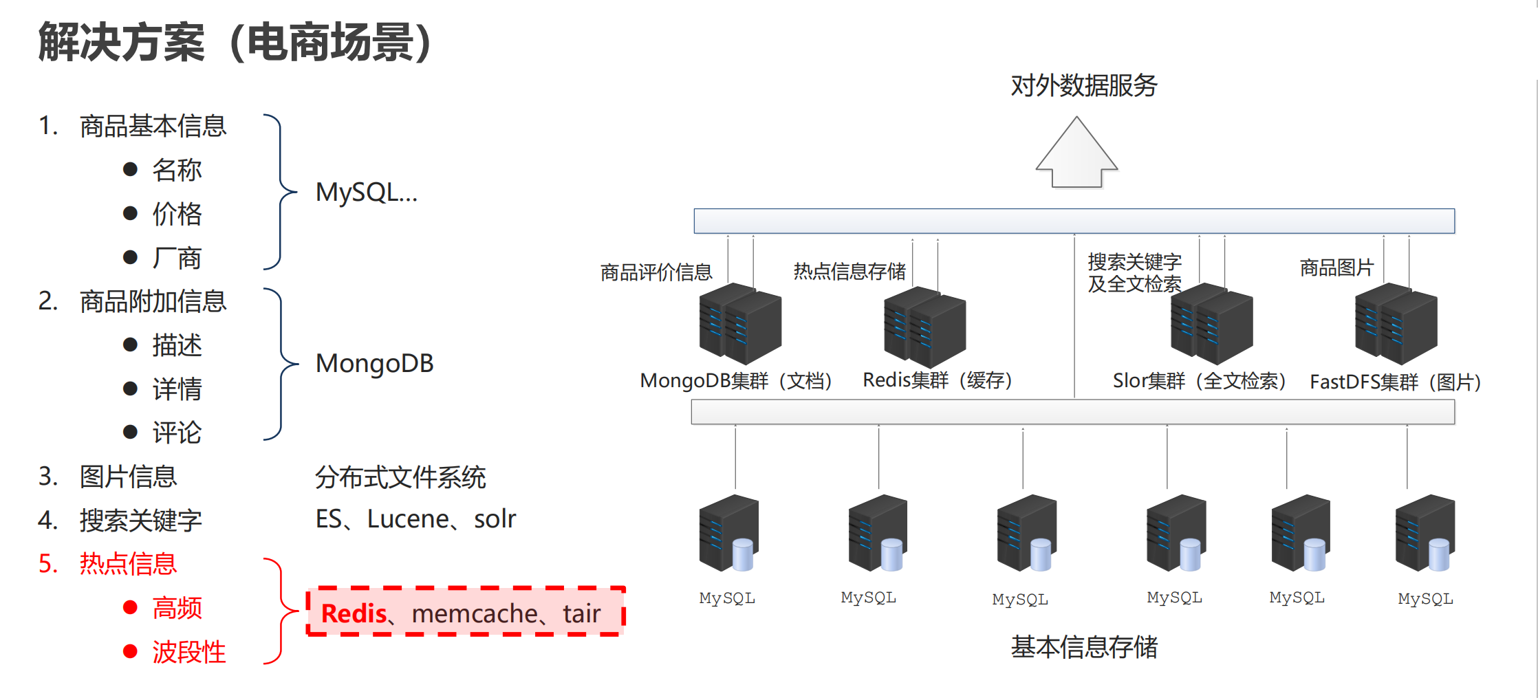 电商场景解决方案.png