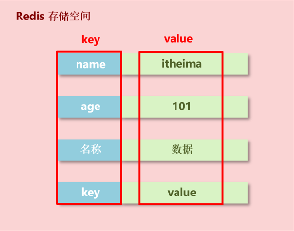 redis存储空间.png