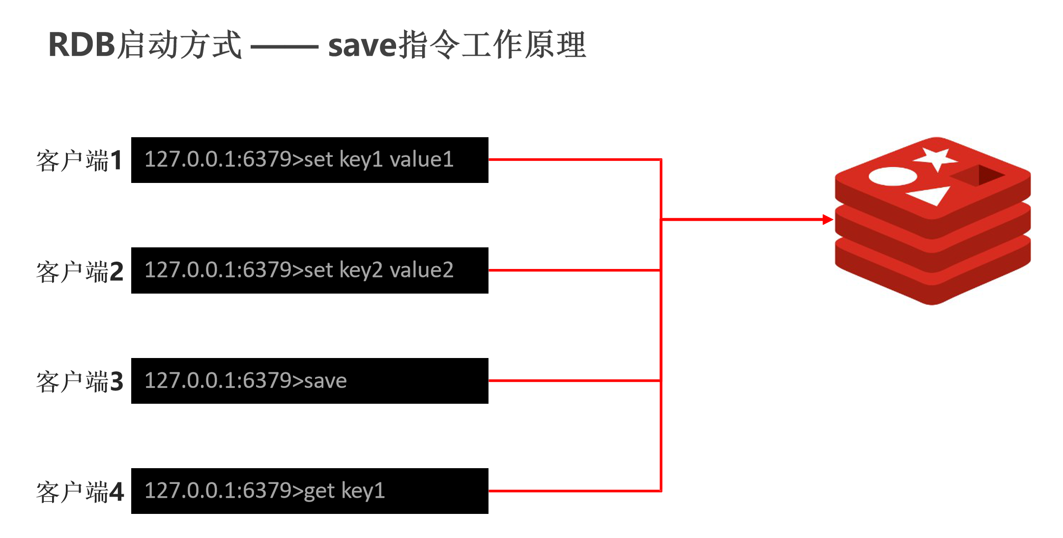 rdb启动方式.png