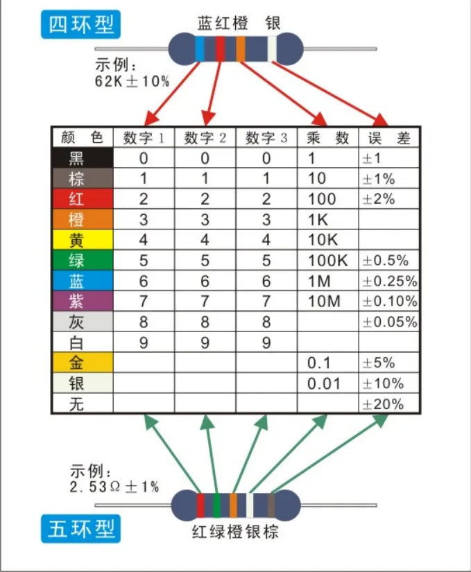 色环电阻识别方法(图3)
