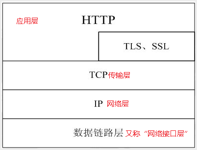 HTTP协议详解(图1)