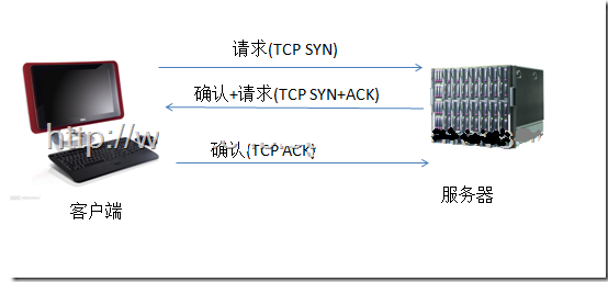  HTTP协议详解(图3)