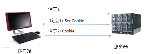  HTTP协议详解(图15)