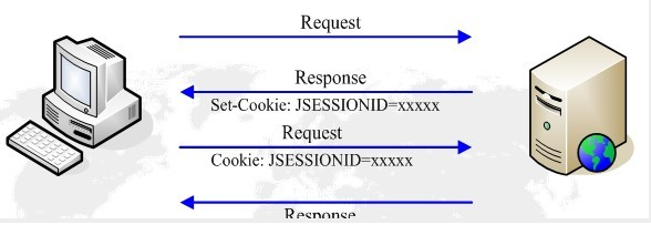  HTTP协议详解(图16)