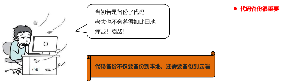 Git介绍安装使用,TortoiseGit的安装(图2) 02_开发中的麻烦.png