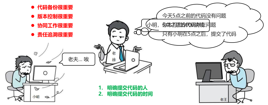 Git介绍安装使用,TortoiseGit的安装(图5) 05_开发中的麻烦.png
