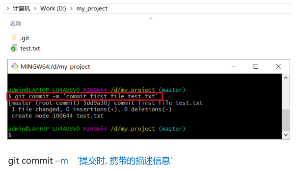 Git介绍安装使用,TortoiseGit的安装(图35) 35_Git工作流程.png
