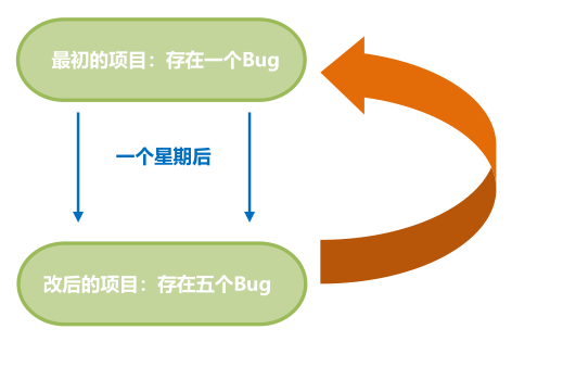 Git介绍安装使用,TortoiseGit的安装(图44) 44_历史版本切换.png