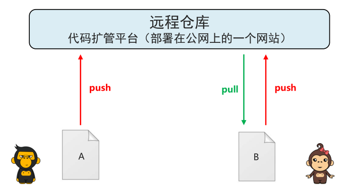 Git介绍安装使用,TortoiseGit的安装(图61) 61_代码冲突.png